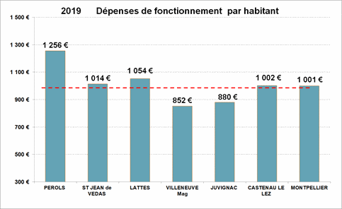 L’attribut alt de cette image est vide, son nom de fichier est graphique-1.png.