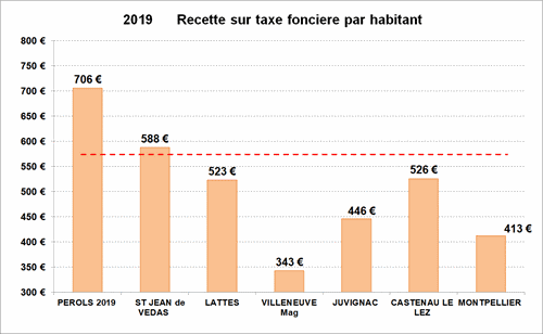 L’attribut alt de cette image est vide, son nom de fichier est graphique-2.png.