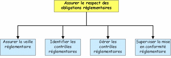 L’attribut alt de cette image est vide, son nom de fichier est Obligations-reglementaires.png.